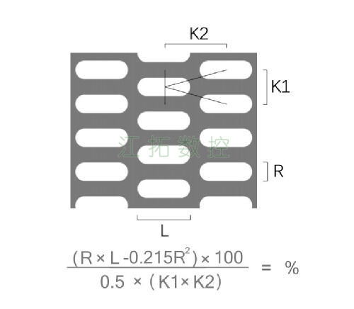 長圓孔，K型錯(cuò)排效果圖