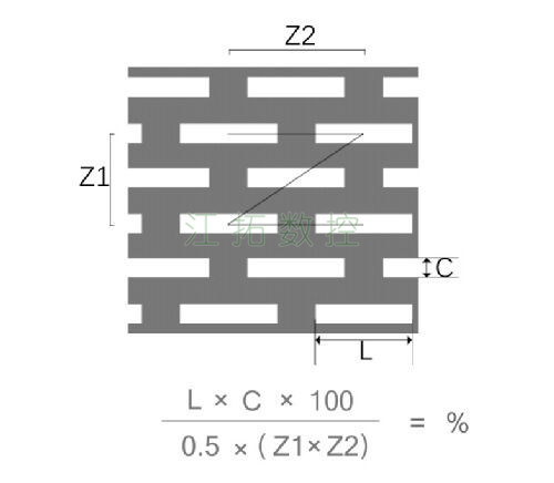 長方孔，Z型錯(cuò)排效果圖