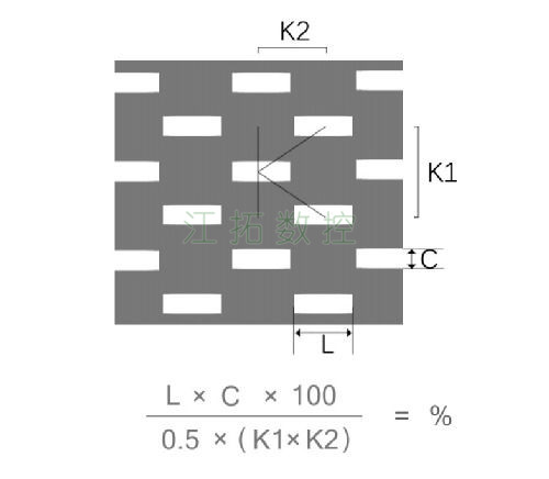 長方孔，K型錯(cuò)排效果圖